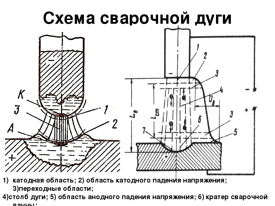 На рисунке представлен спектр излучения сварочной дуги при работе сварщикам